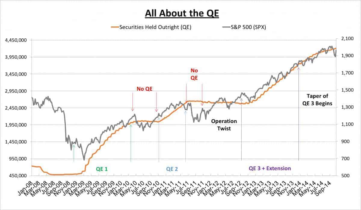 ALL ABOUT QE