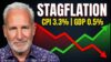 CPI Hits 3.3%, Consumer Sentiment Hits Record Low — Stagflation Is Here